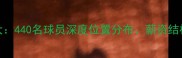 NBA球员数据统计大440名球员深度位置分布薪资结构及国际球员占比