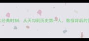 NBA传奇贾巴尔20大经典时刻从天勾到历史第一人数据背后的篮球革命1980-