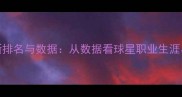 NBA球员最新排名与数据从数据看球星职业生涯与训练方法