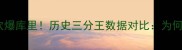 NBA球员集体吹爆库里历史三分王数据对比为何他成联盟GOAT