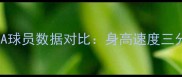 赛季NBA球员数据对比身高速度三分防守全