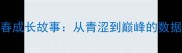 CBA新星于长春成长故事从青涩到巅峰的数据与未来展望