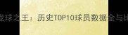 足坛乌龙球之王历史TOP10球员数据全与比赛风格