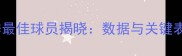 利物浦赛季最佳球员揭晓数据与关键表现全回顾