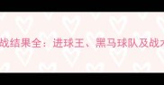 欧洲杯14场焦点战结果全进球王黑马球队及战术趋势深度剖析