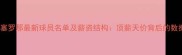 深度巴塞罗那最新球员名单及薪资结构顶薪天价背后的数据逻辑