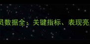 赛季掘金队球员数据全关键指标表现亮点与未来展望