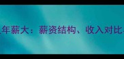 西甲俱乐部球员年薪大薪资结构收入对比与职业发展路径