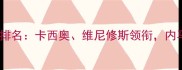 巴西国家队球员世界排名卡西奥维尼修斯领衔内马尔能否重返巅峰