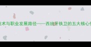 GIMENEZ球员技术与职业发展路径西班牙铁卫的五大核心优势及未来挑战