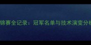 历届羽毛球女单世锦赛全记录冠军名单与技术演变分析含最新战报