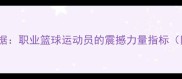 CBA球员力量数据职业篮球运动员的震撼力量指标附体能测试全