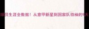 曼奇尼球员生涯全数据从意甲新星到国家队领袖的9大高光时刻