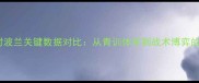 日本对波兰关键数据对比从青训体系到战术博弈的深度