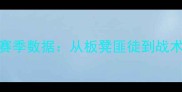 活塞球员坎贝尔赛季数据从板凳匪徒到战术核心的成长之路