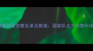 中国女排最新阵容完整名单及数据国家队主力与替补球员全介绍