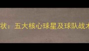 拜仁慕尼黑历史与现状五大核心球星及球队战术进化史全攻略