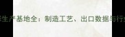 中国羽毛球生产基地全制造工艺出口数据与行业发展趋势
